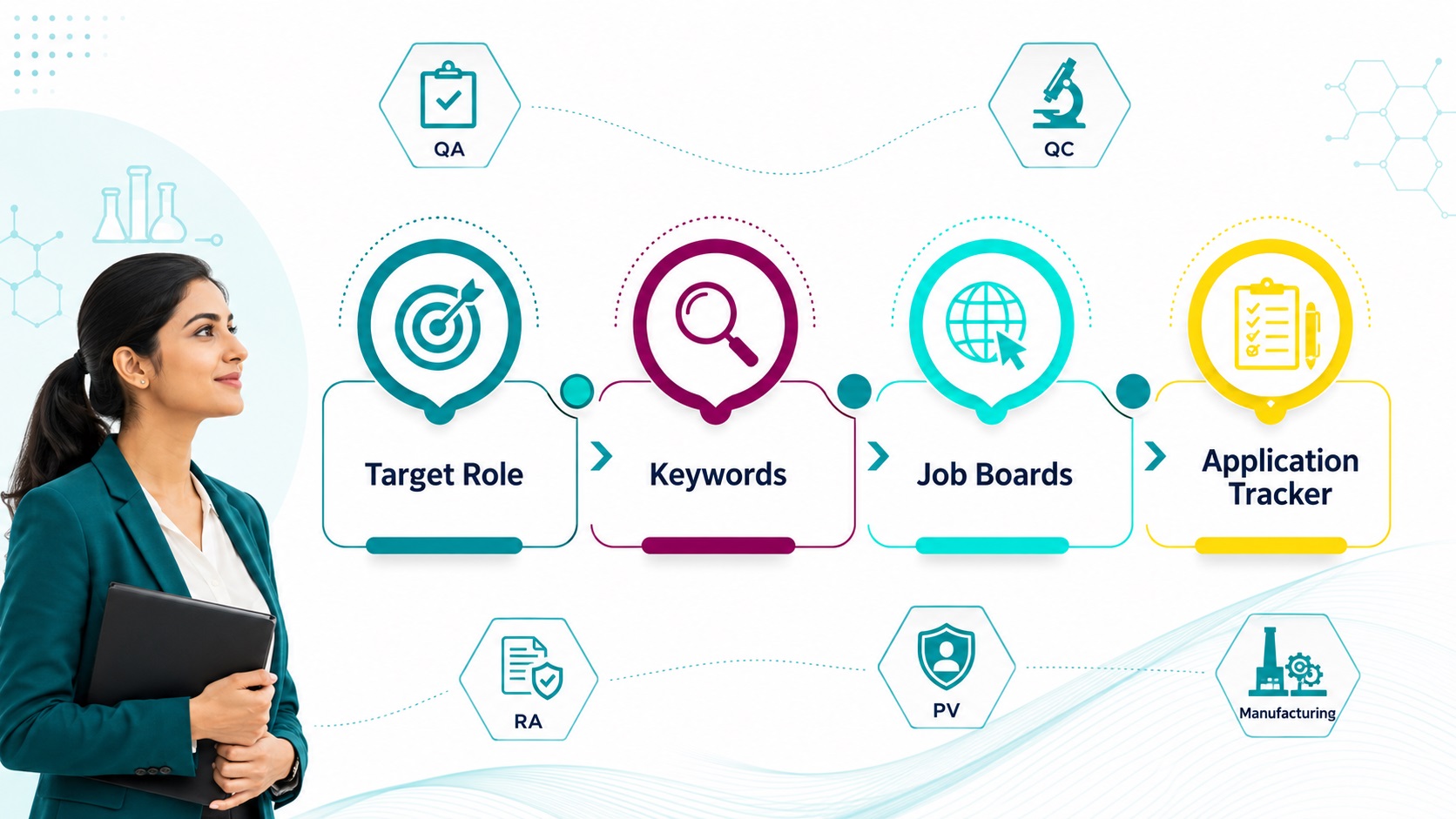 A structured pharma job search helps candidates find better-fit biotech roles faster.