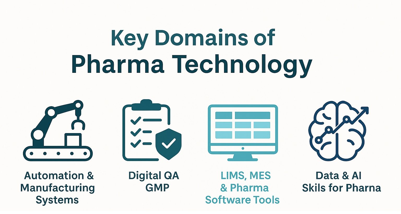 From clipboards to code: the key domains of pharma technology every future-ready team must master.