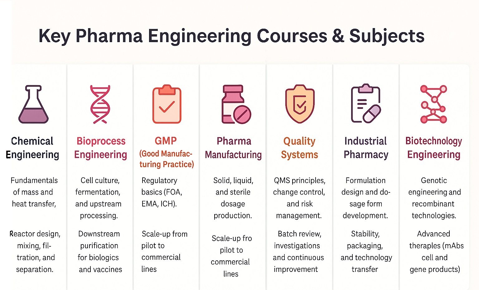 three-paths-one-goal-turn-pharma-theory-into-real-compliant-manufacturing-skills-691ad821491b4