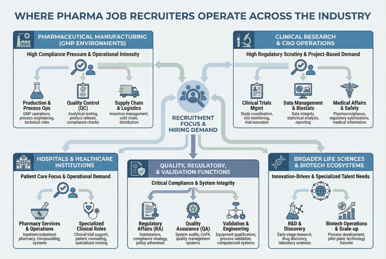Connecting talent with pharma industry leaders