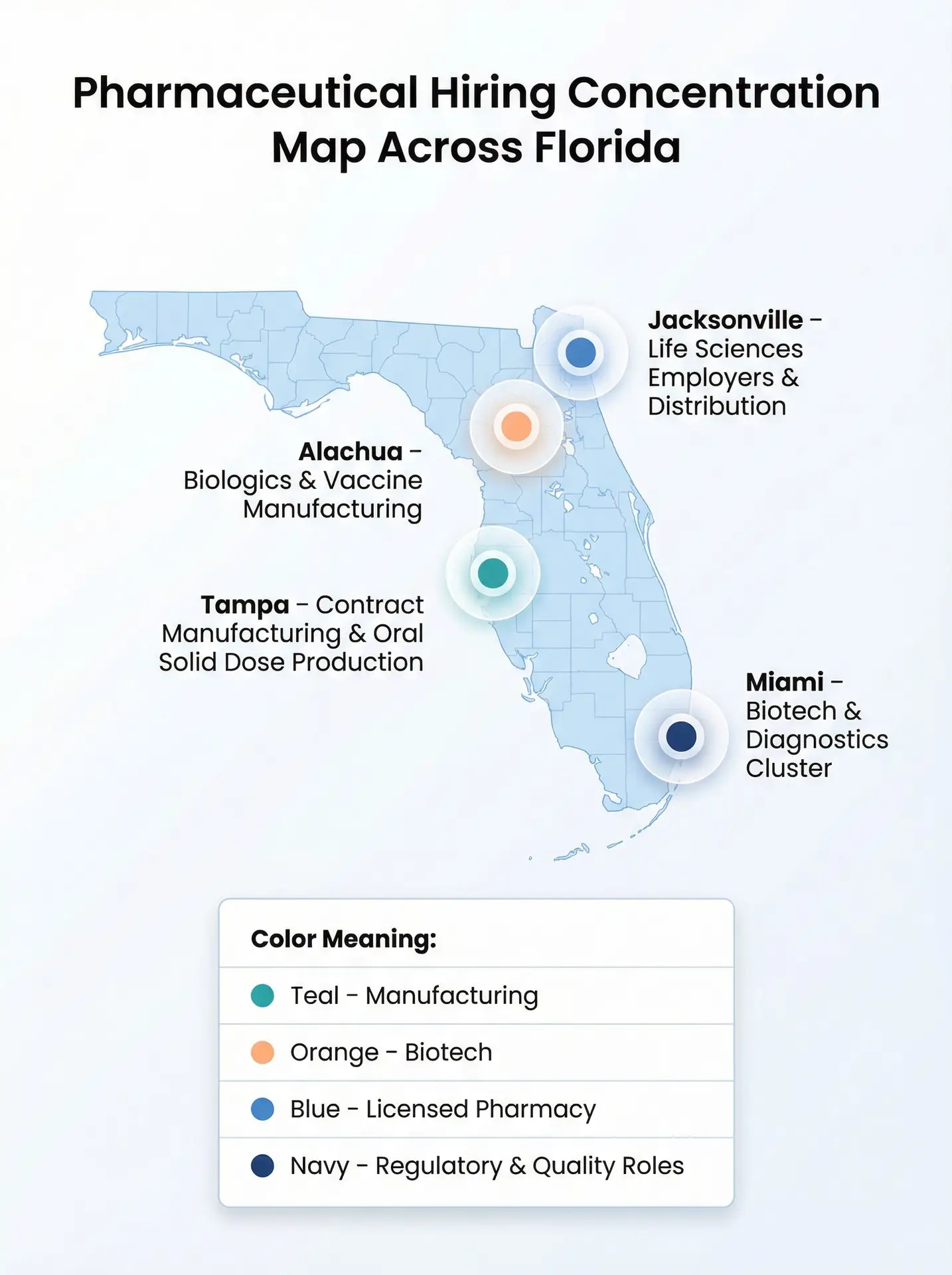 Map showing pharmaceutical hiring concentration in Florida, including FDA regulated pharmaceutical manufacturing Florida, Miami biotech cluster, and Jacksonville life sciences employers.
