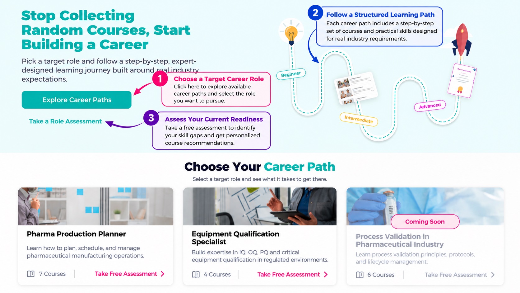 Course Development Model Image CfPIE vs Pharmuni: Training, Pricing & Careers