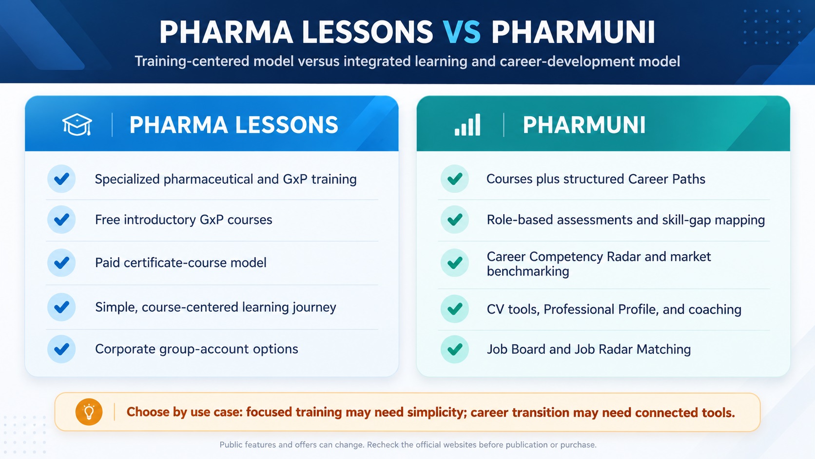 Focused Pharma Training vs. a Connected Career-Development Ecosystem